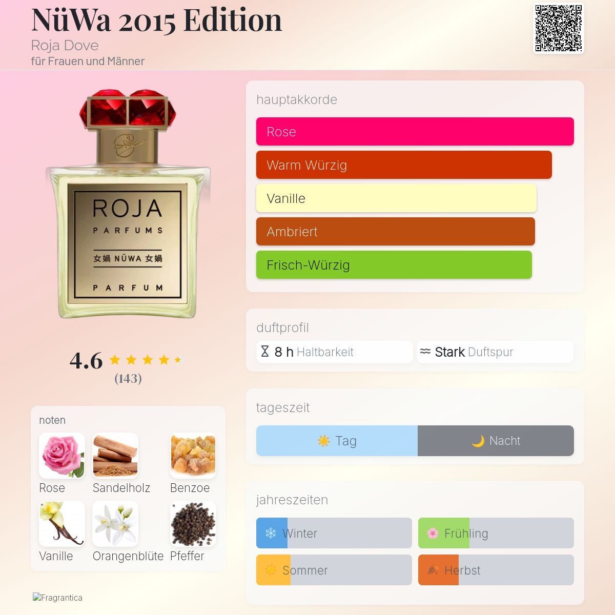 Roja Parfum & Eau de Toilette: ✨ Roja Parfums – NÜWA  – 2 ML Probe – Neu (gemäss Beschreibung) aus Düdingen von parfum_tester 1