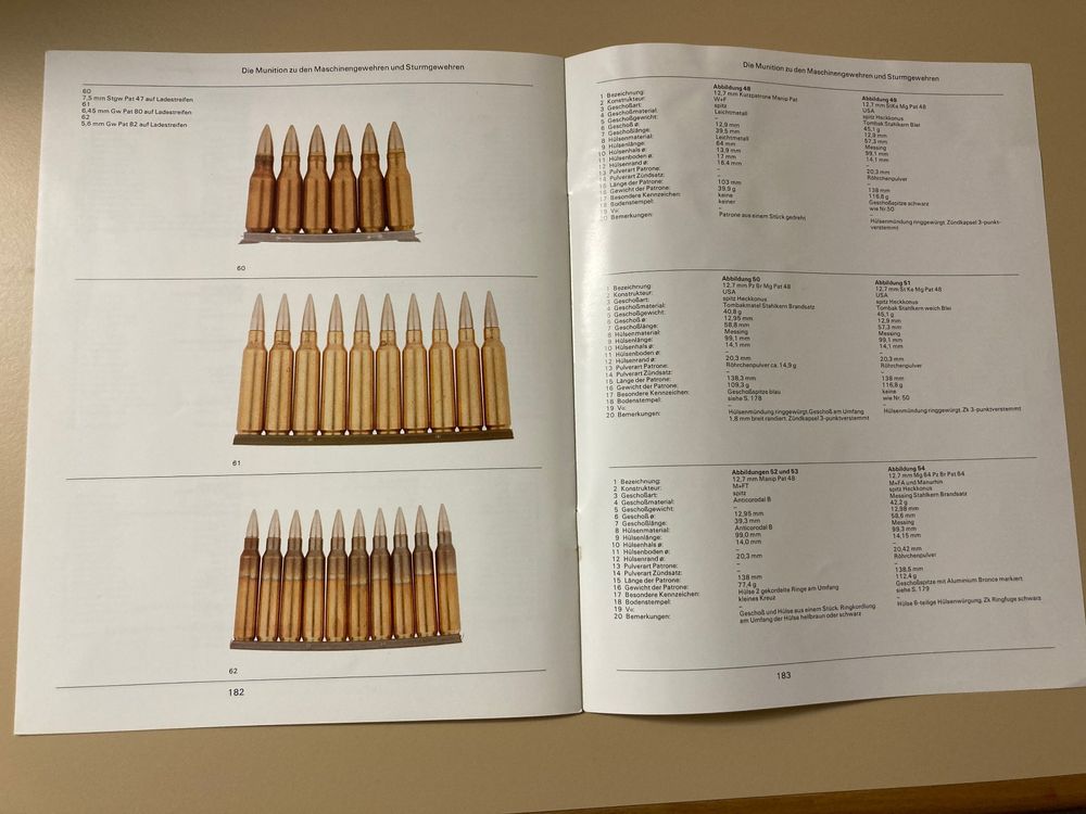 Anhang zu Automatwaffen II - Munition der Schweizer Armee (Gebraucht ...