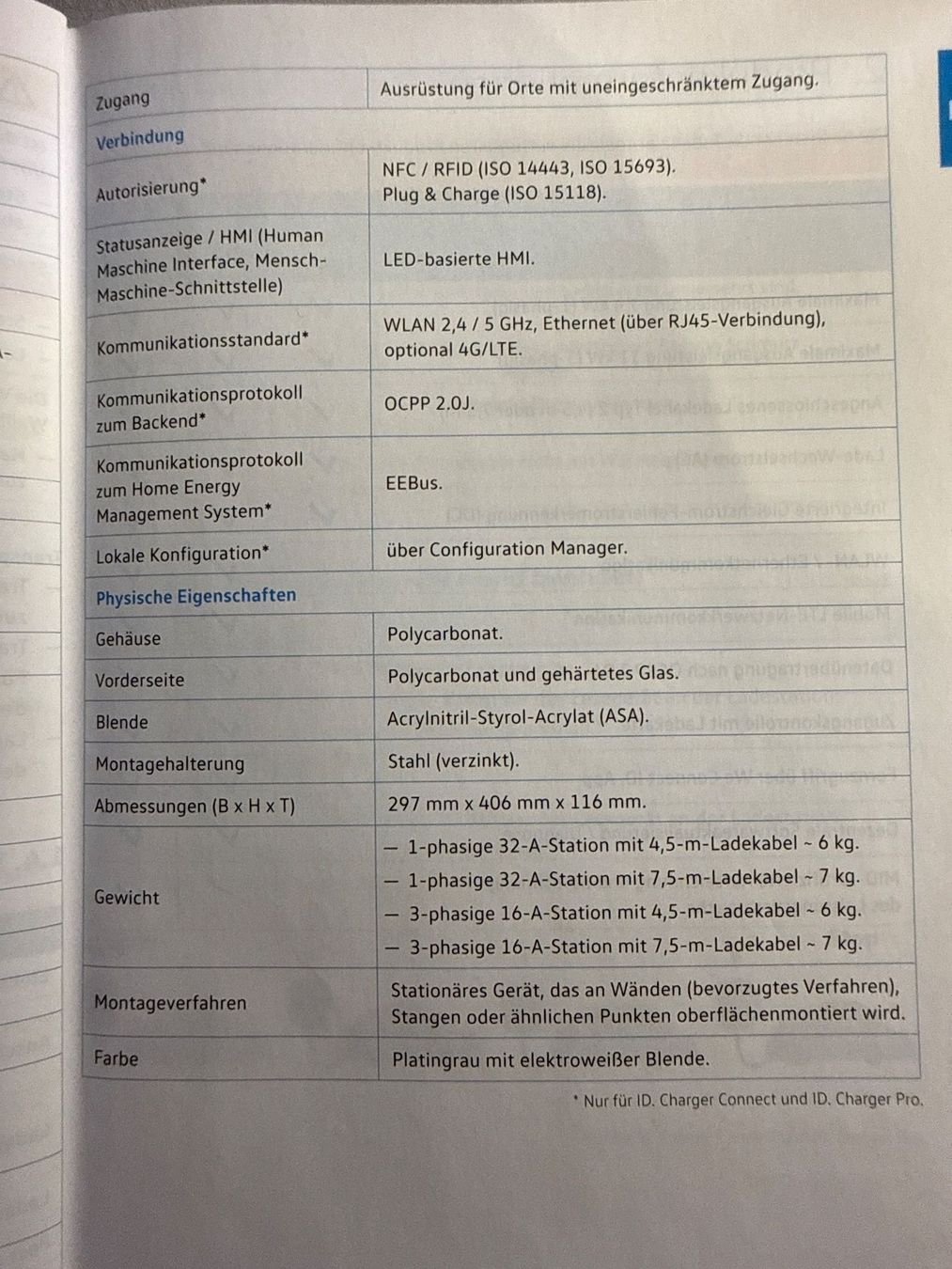 Batterie-Ladegeräte: VW Wallbox ID Charger Elli – Gebraucht aus Ringgenberg BE von brueni01 7