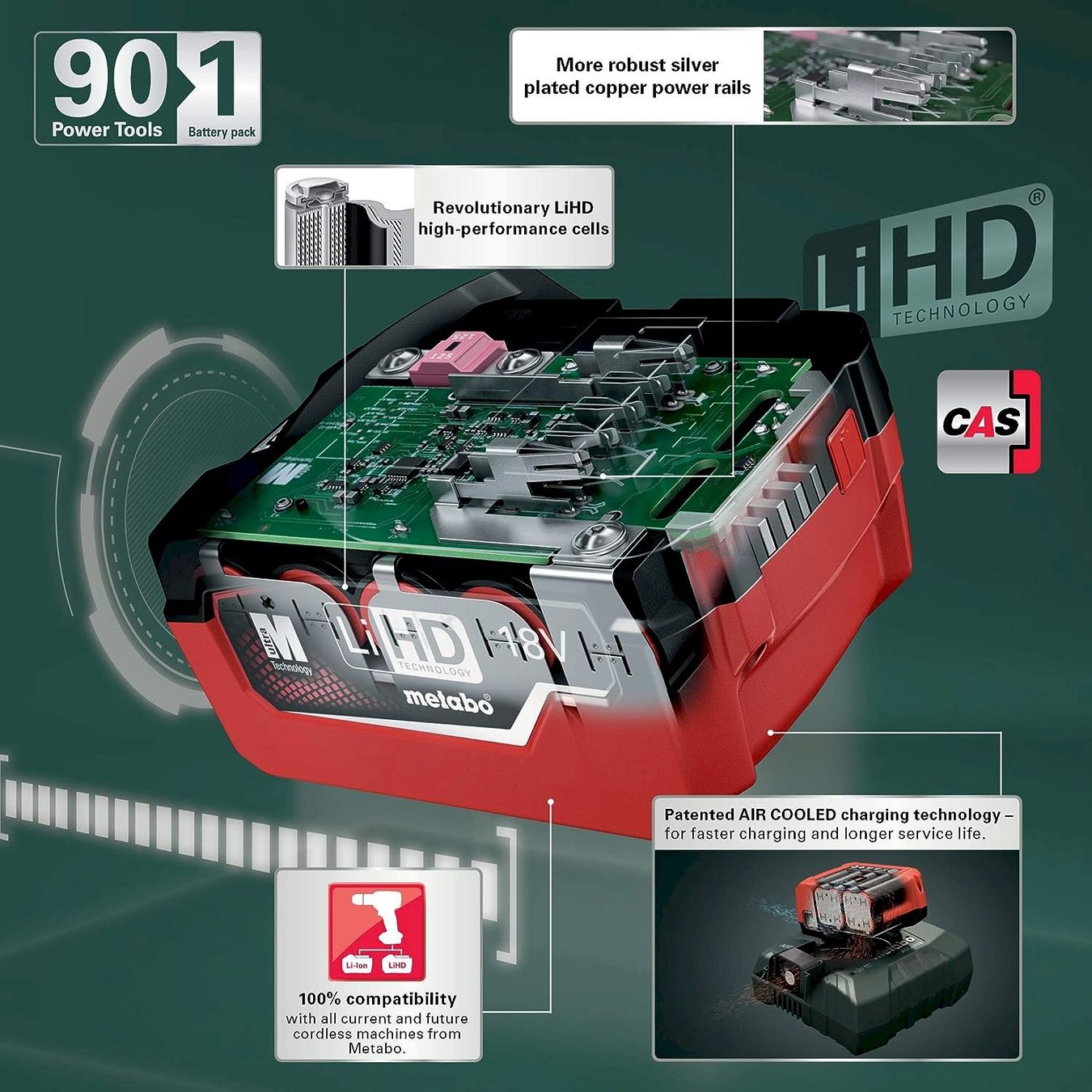 Caricatori & Batterie: Metabo Akkupack LiHD 18V 8,0Ah – Nuovo e nell'imballaggio originale da Bottighofen venduto da zaap 2
