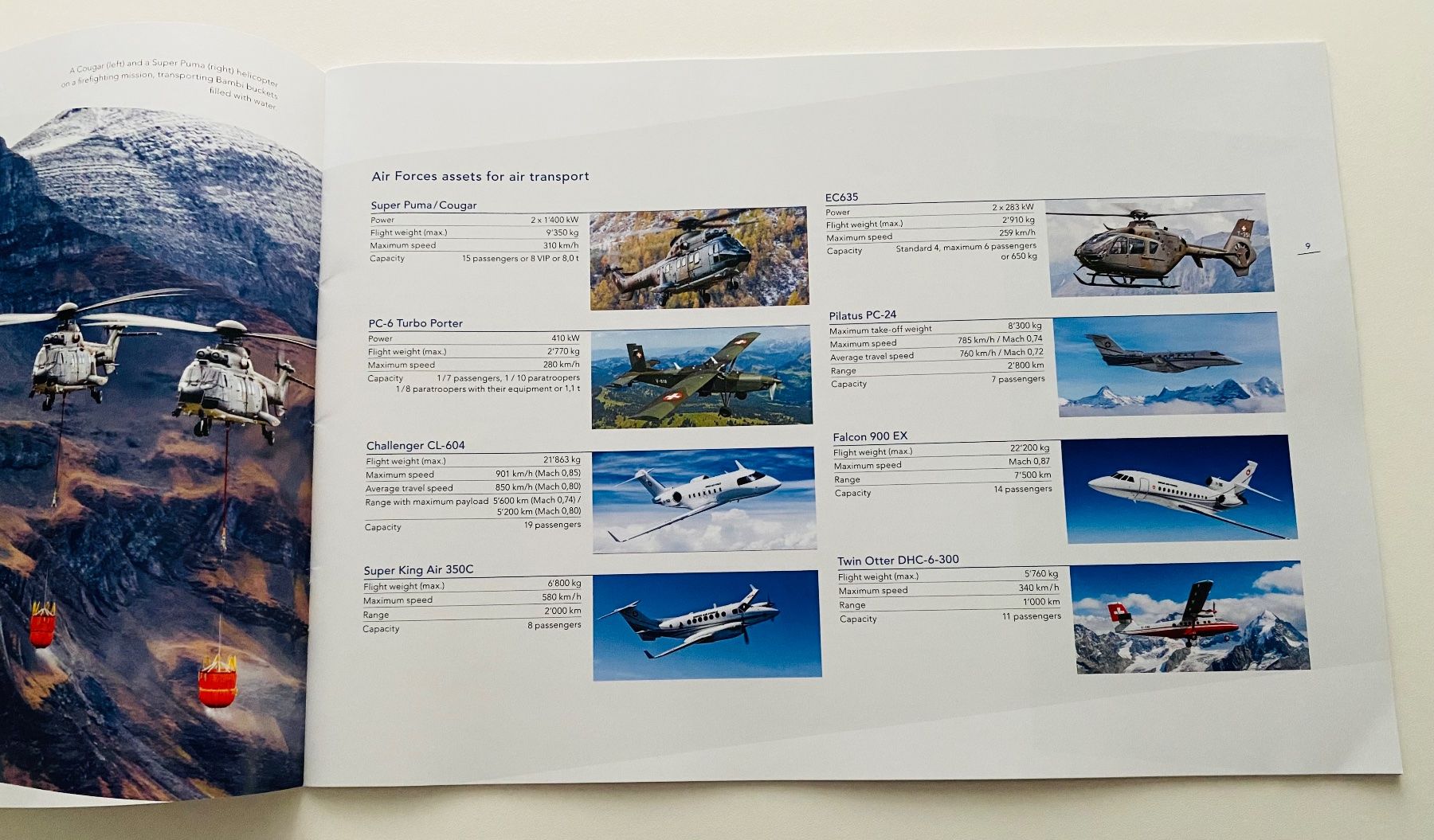 Schweizer Armee Documenti: Schweizer Luftwaffe Swiss Air Force Heft 32 Seiten 2021 – Usato da Müswangen venduto da buyin 3