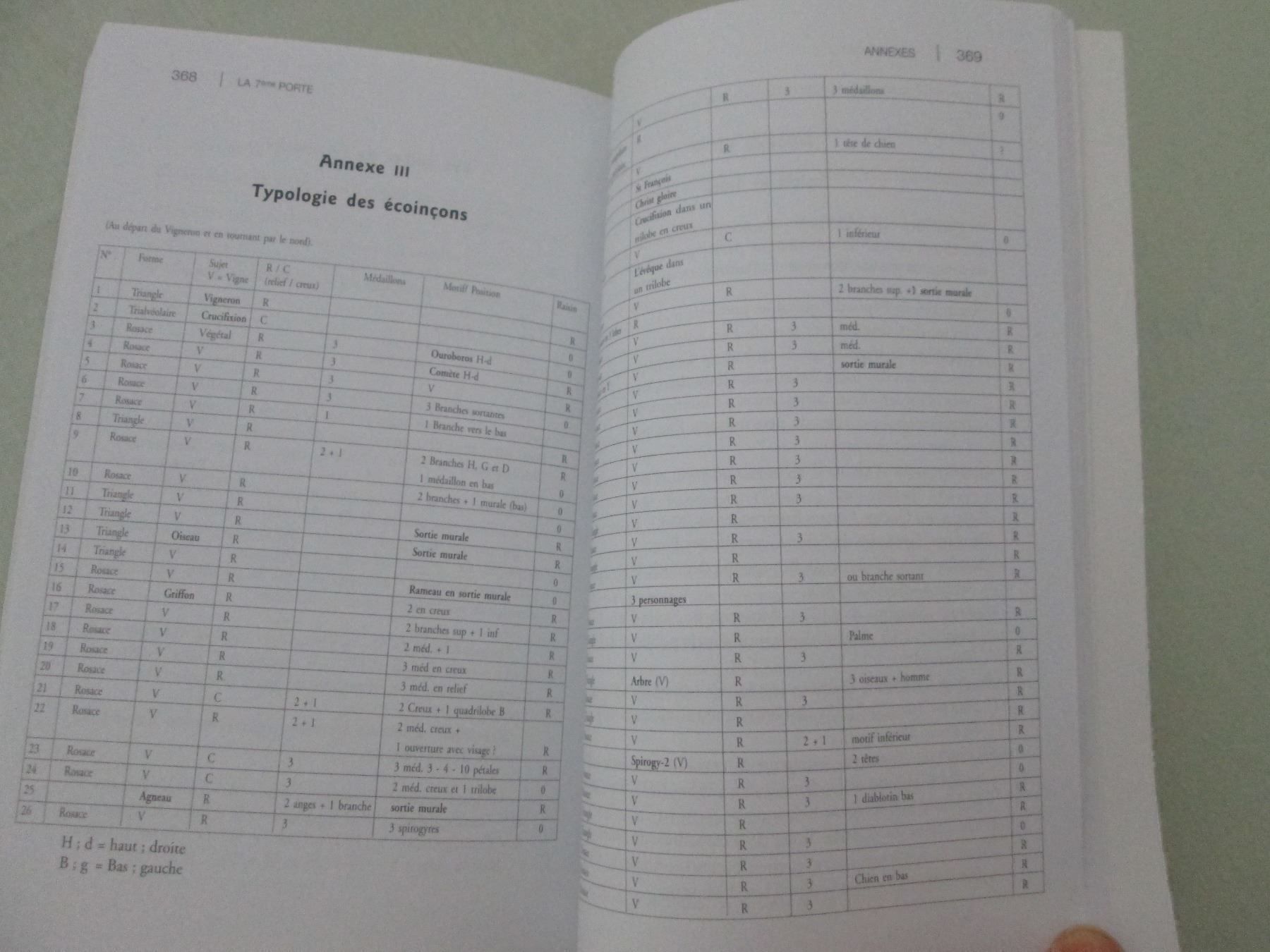Libri: La 7ème porte – Usato da Neuchâtel venduto da Dualseele 4
