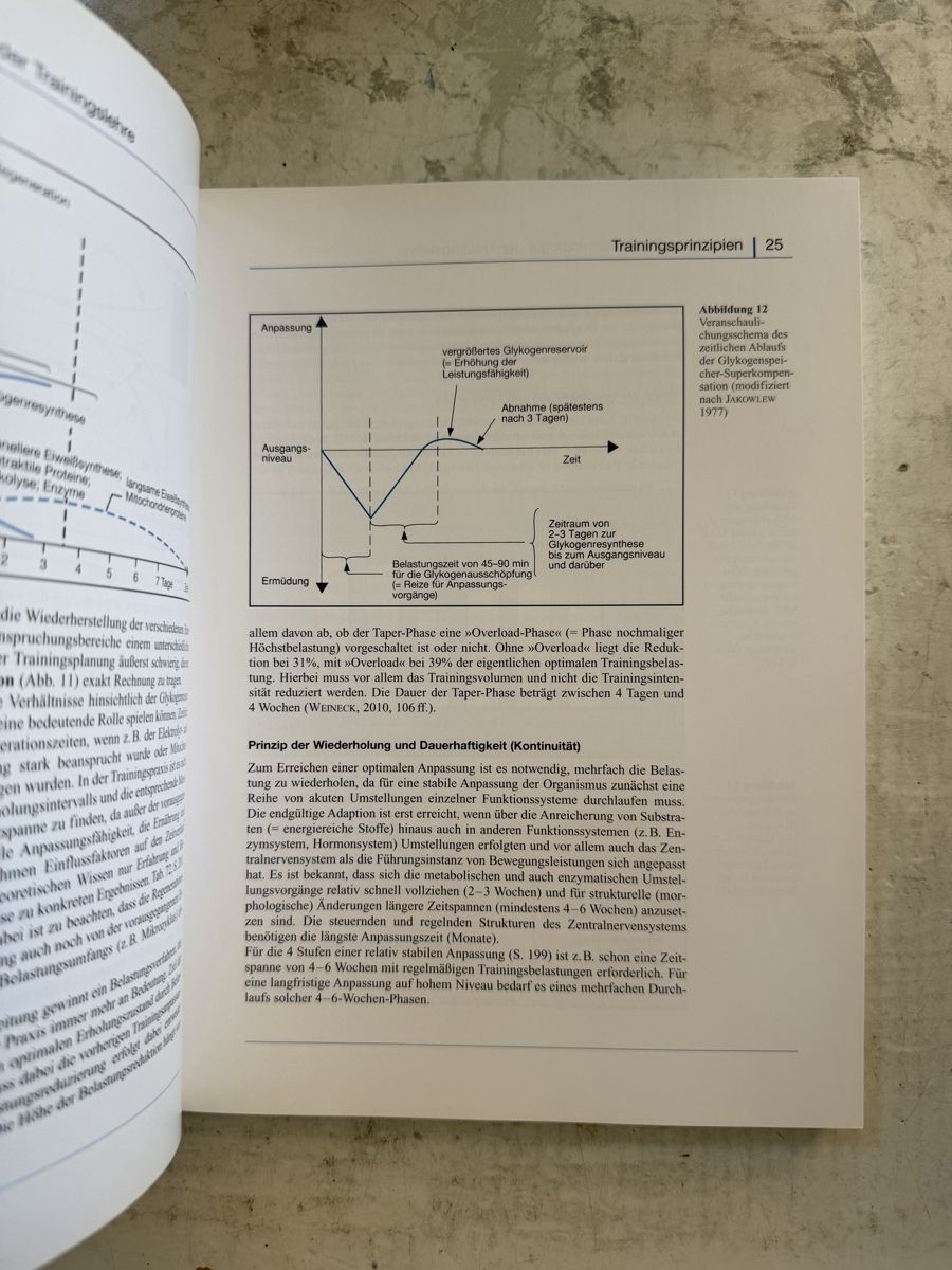 Bücher: Ausdauertraining – Gebraucht aus Dietikon von Buchantiqdietikon 1