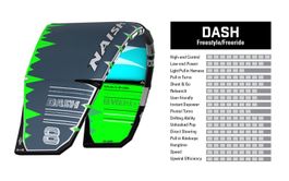 Naish Dash 14m2 2019 NP:1400