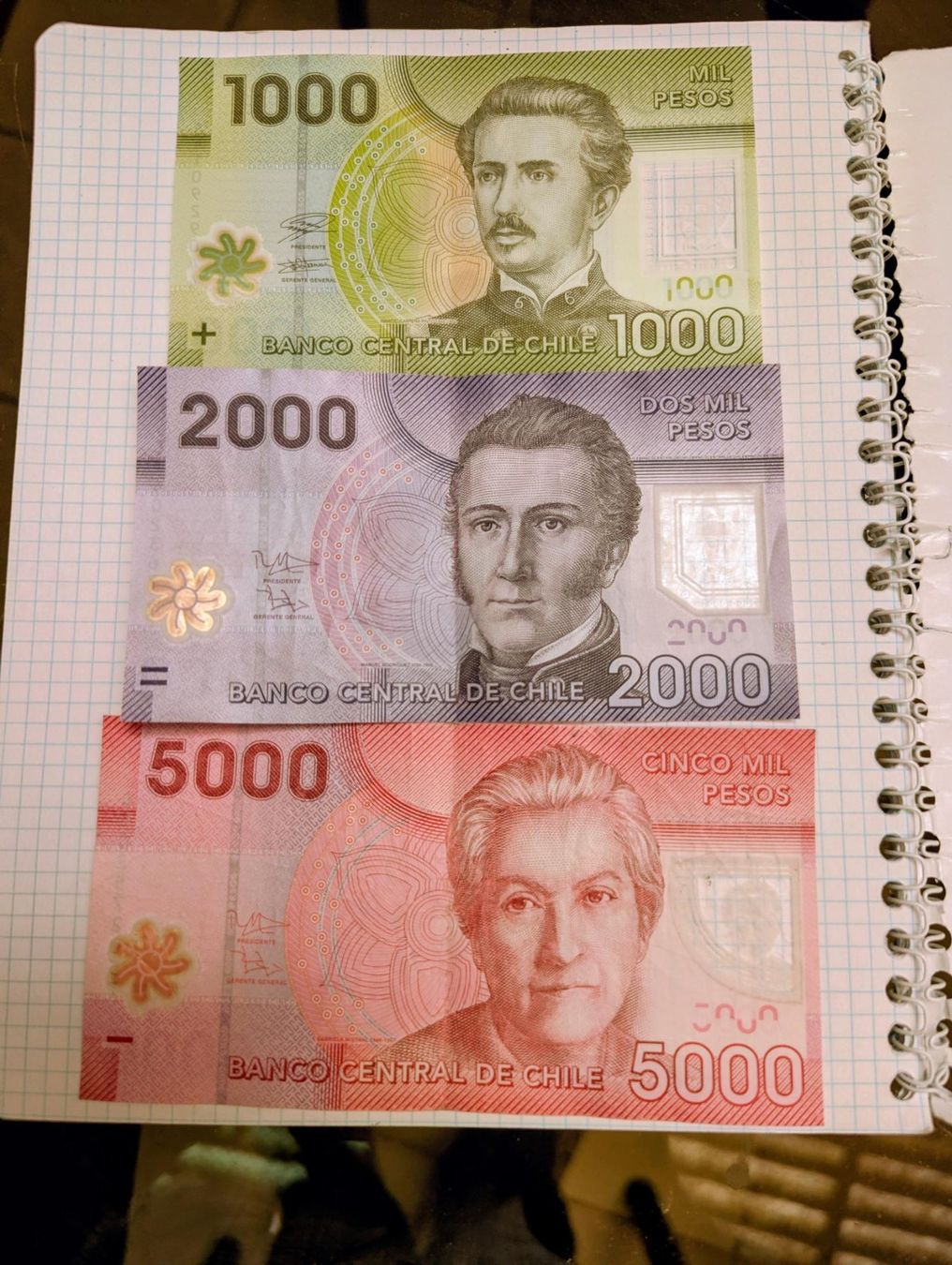 Banconote: Chile banknotes – Usato da Porrentruy venduto da jmbechir