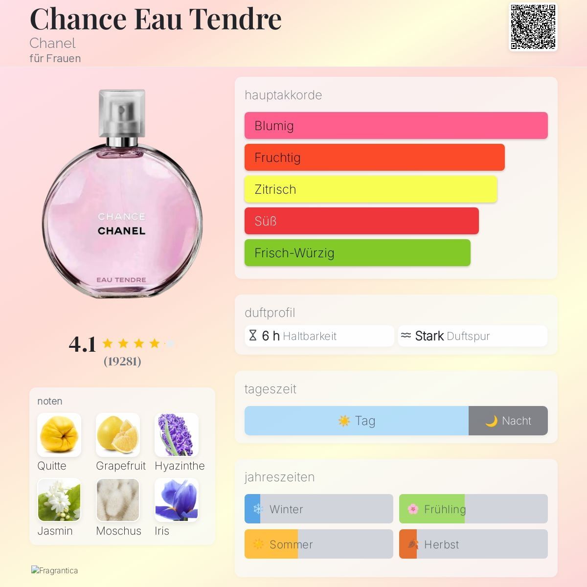 Chanel Profumi & Eau de Toilette: Chanel Eau Tendre, Abfüllung 5ml/10ml – Nuovo (secondo la descrizione) da Jonen venduto da Juliette_St 1