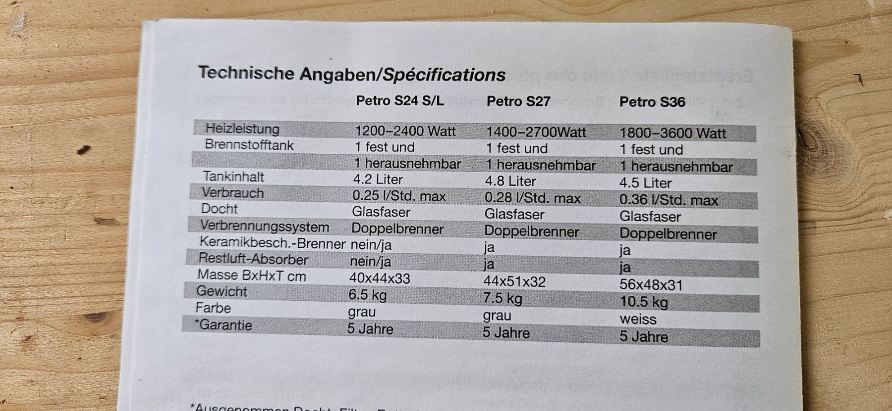 Radiateurs: Sonnenkönig Petrolofen – D'occasion à Horgenberg par pat_57tv 2