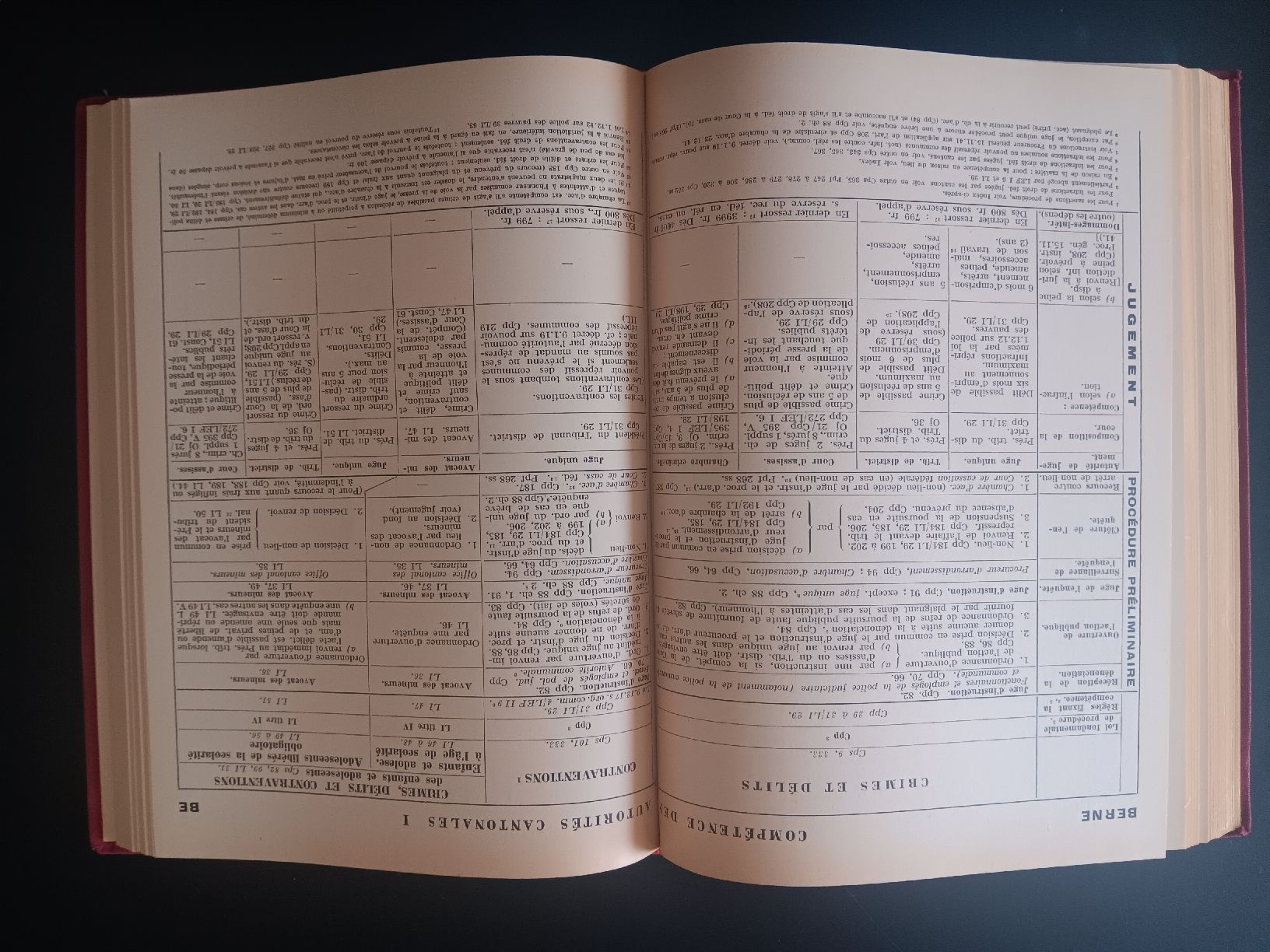 Bücher: code penal suisse 1942 - édition romande commentée – Gebraucht aus Lausanne von Grabock 4