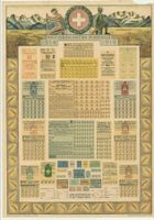 Rationenkarte 1914 - 1919, Plakat