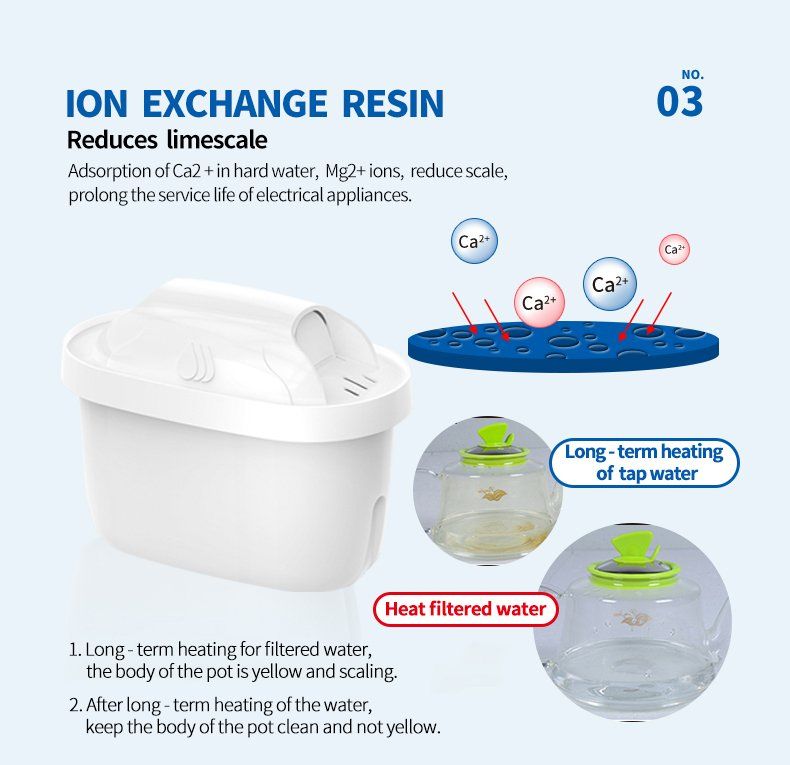 Sanitari: 12pcs Waterdrop Filterkartuschen Kompatibel mit Brita Maxtra – Nuovo (secondo la descrizione) da Thun venduto da Newnewshop 1