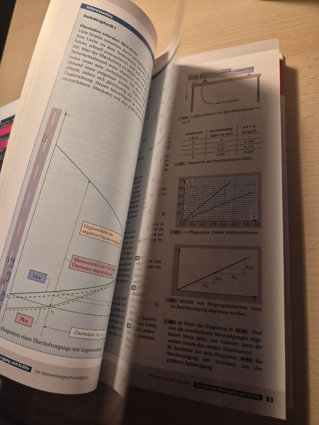 Bücher: Dorn/Bader – Physik in einem Band – Neu (gemäss Beschreibung) aus Zürich von yus_j692 1