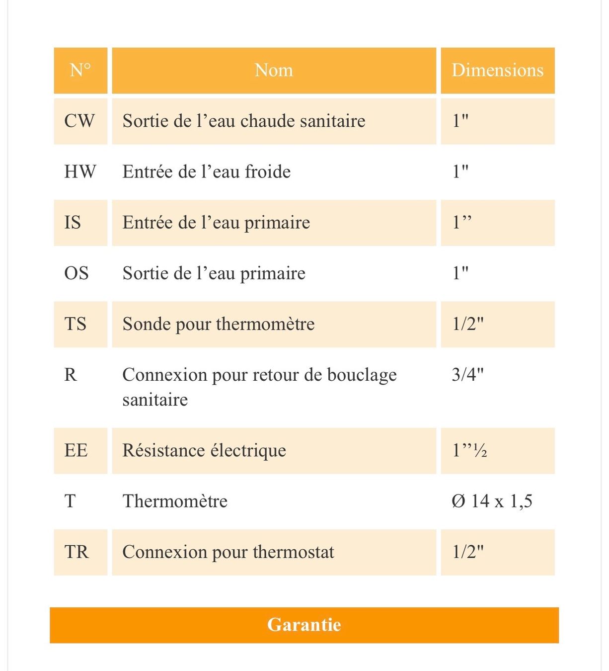 Heizgeräte: Chaudière à gaz +boiler – Gebraucht aus Les Evouettes von Robi1Maria 3