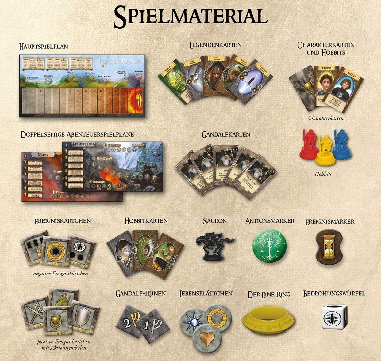 Giochi: Der Herr Der Ringe - Jubiläumsedition – Nuovo e nell'imballaggio originale da Rebstein venduto da gimmma 5