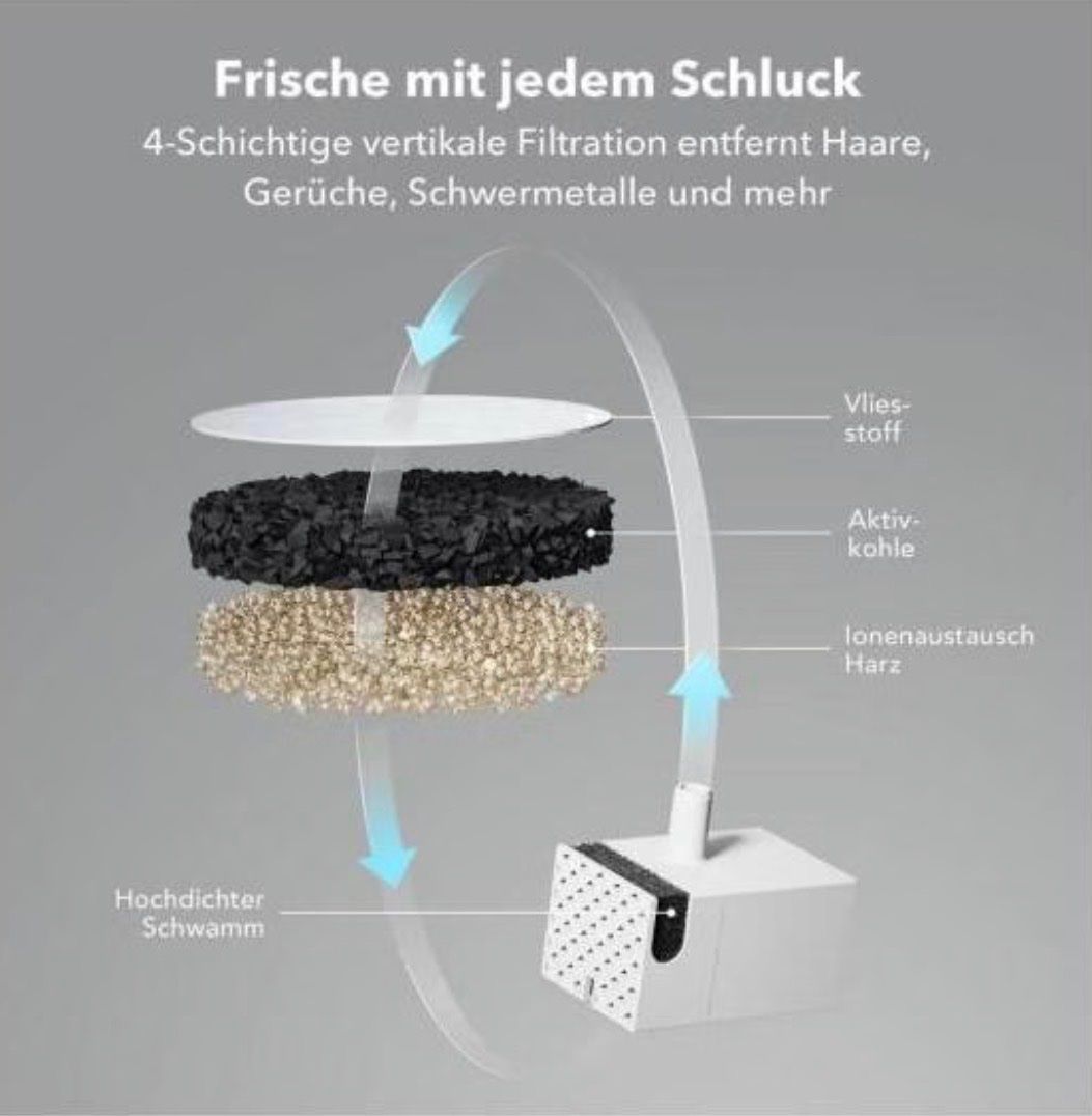 Stagni & Fontane ornamentali: PETLIBRO Trinkbrunnen Katze – Usato da Grosshöchstetten venduto da lia_6sdy 4