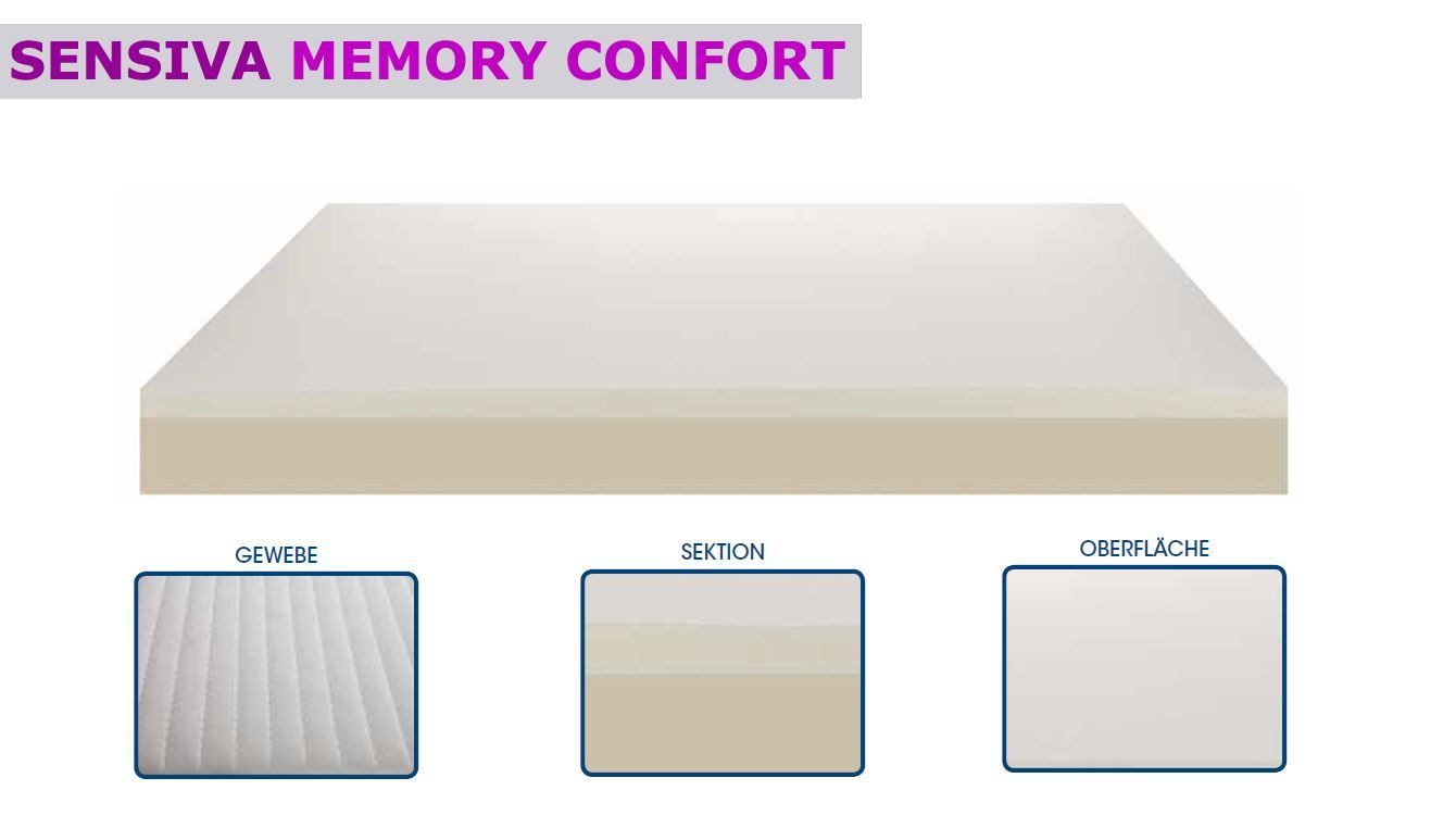 Materassi: Matratze Sensiva MEMORY CONFORT 90x200 – Nuovo e nell'imballaggio originale da Kölliken venduto da moebel-peter 1