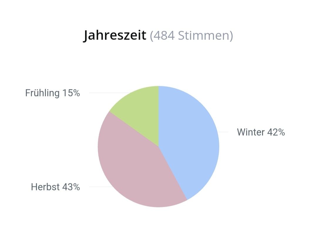 Parfum & Eau de Toilette: 5 ml ENCENS SUAVE MATIERE PREMIERE ABFÜLLUNG – Neu (gemäss Beschreibung) aus St. Gallen von CaliSunshine 4