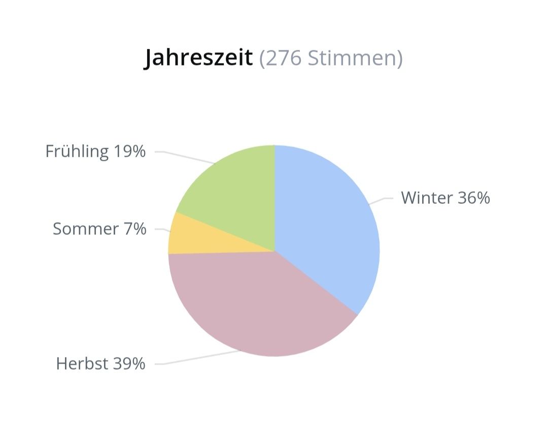 Parfum & Eau de Toilette: 5 ml VANILLE LEATHER BDK ABFÜLLUNG – Neu (gemäss Beschreibung) aus St. Gallen von CaliSunshine 5