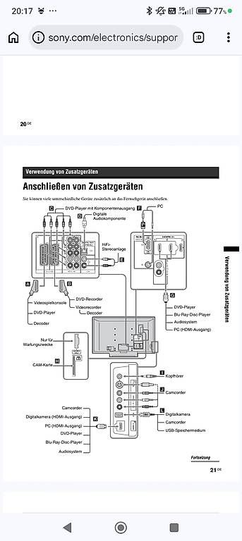 Sony Appareils TV: Sony Fernseher 52 Zoll – D'occasion à Affoltern am Albis par Pugs 2
