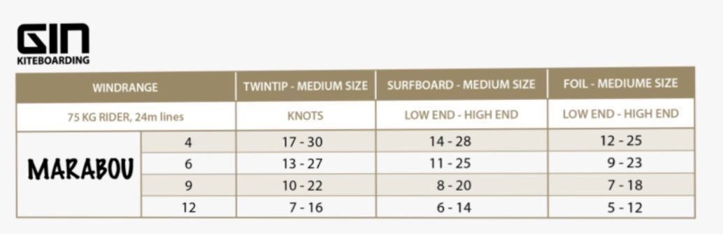 Gin Kiteboarding Aquilone: Kite Gin Marabou 12 – Usato da Zürich venduto da g00dbuy 8
