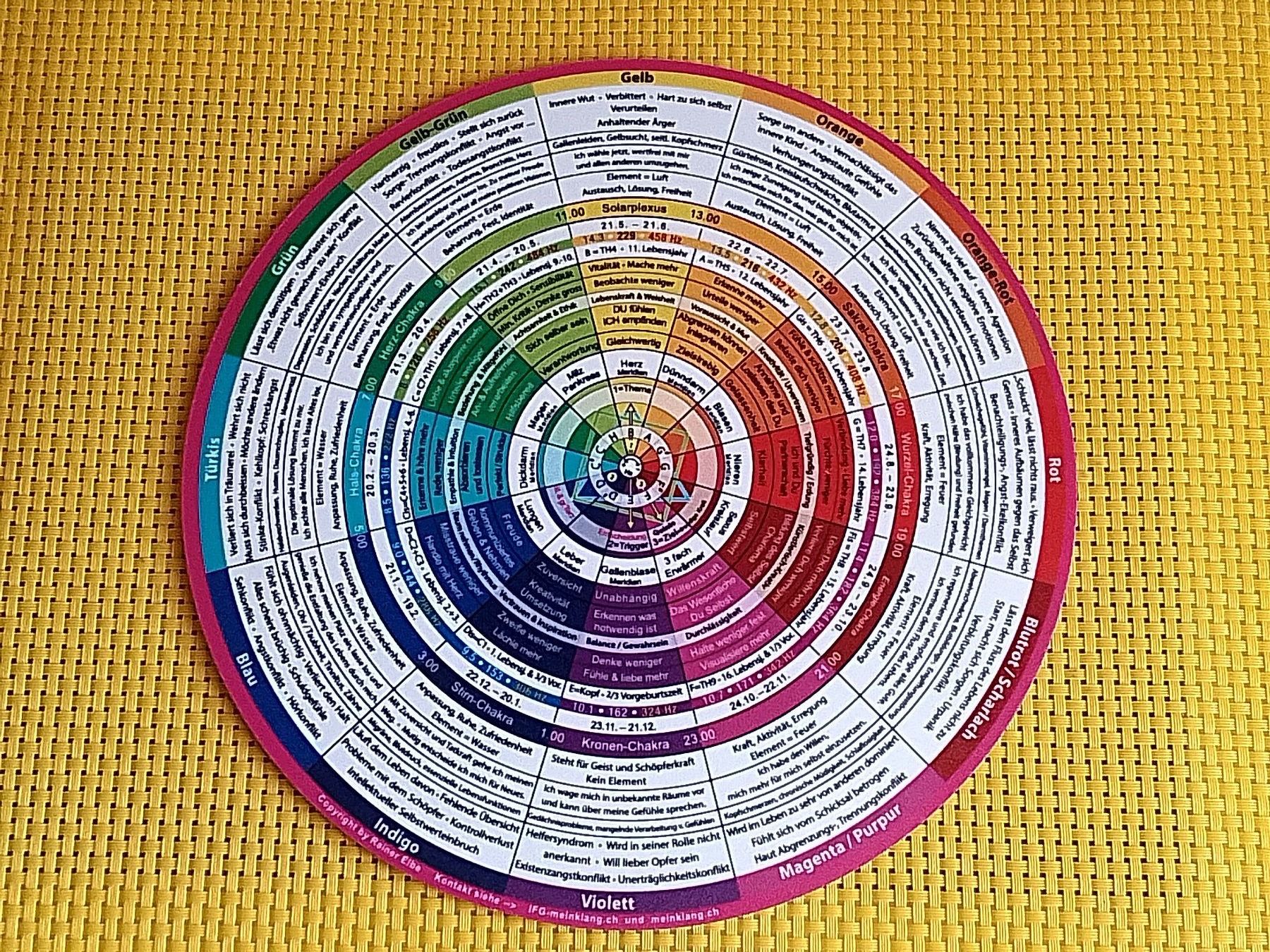 Untersetzer: Psychogramm zur Farb- und Tonlehre – Neu und originalverpackt aus Rebstein von Buchsi03