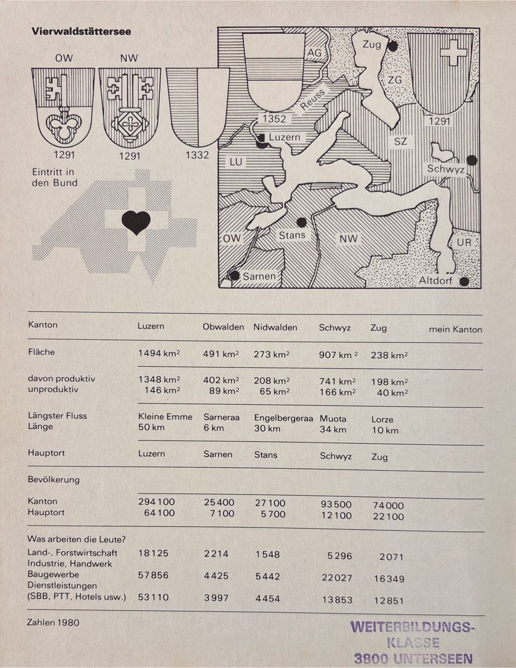 Libri: Bächinger Konrad, Innerschweiz - Heft 1 – Usato da Sarnen venduto da Livres 1
