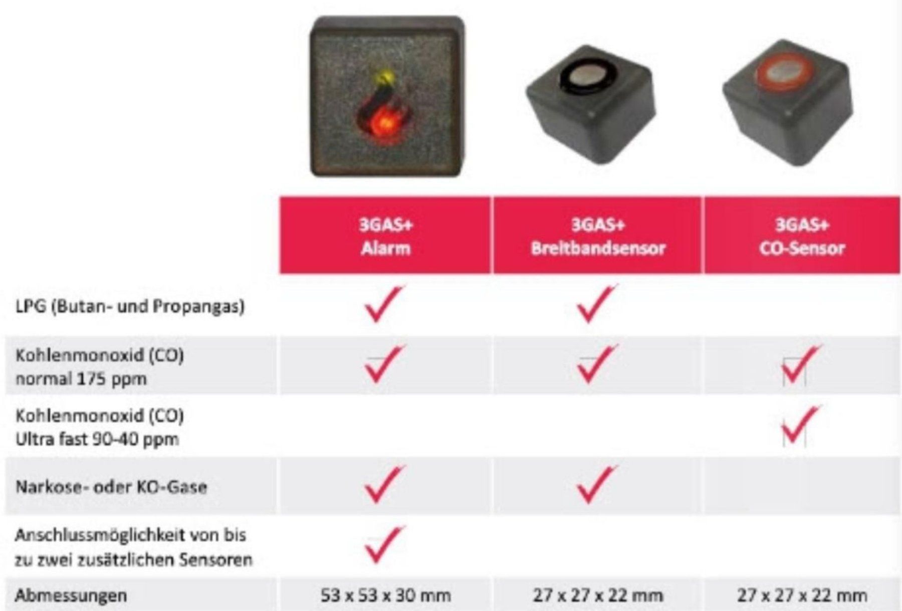 Misurare: 3Gas+ CO-Sensor (Gasalarm) – Usato da Rämismühle venduto da Fabian271291 1