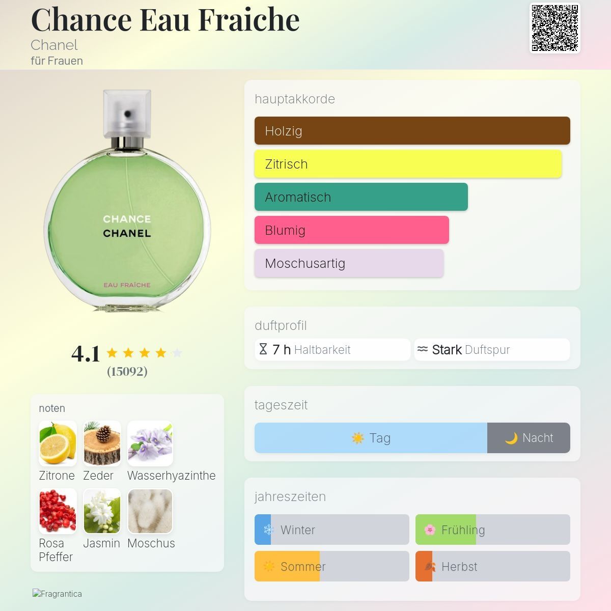 Chanel Parfum & Eau de Toilette: Chanel Eau Fraiche, Abfüllung 5ml/10ml – Neu (gemäss Beschreibung) aus Jonen von Juliette_St 1
