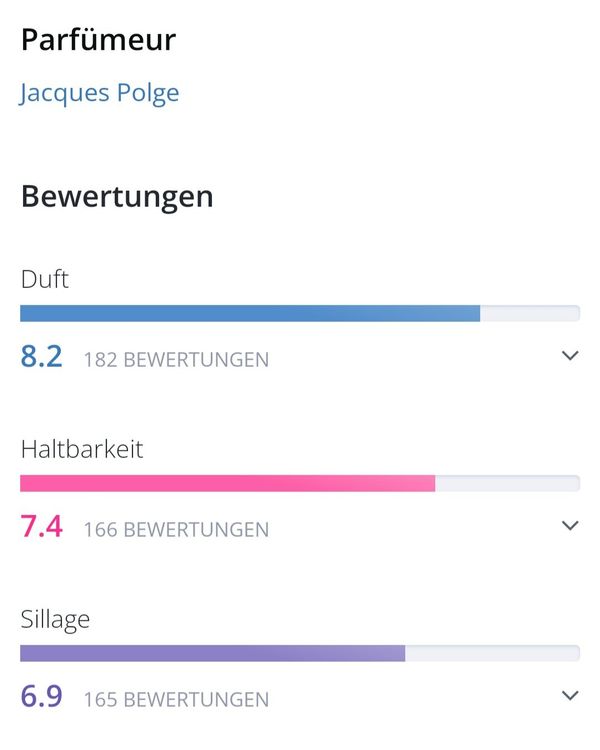 Chanel Bois des Îles 2ml Eau de Parfum Muster Probe Kaufen auf Ricardo