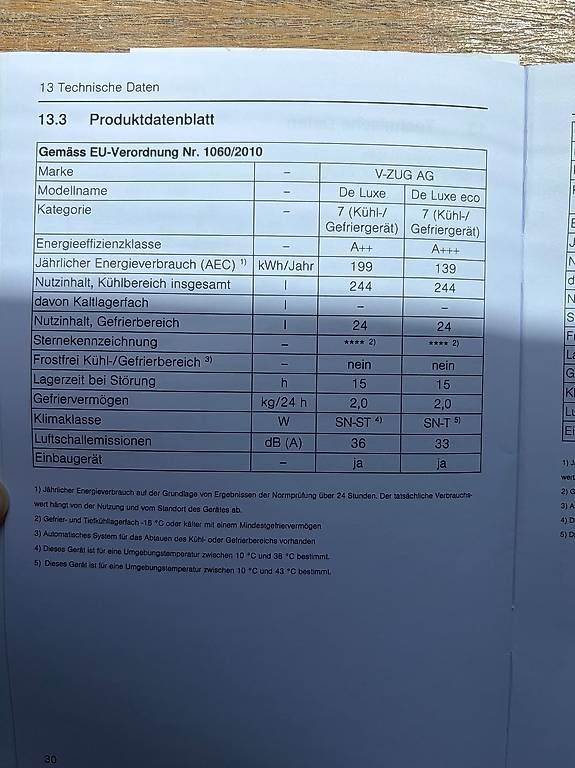Kühlschrank: V-ZUG Einbaukühlschrank De Luxe A++ – Gebraucht aus Zürich von Da0289 4