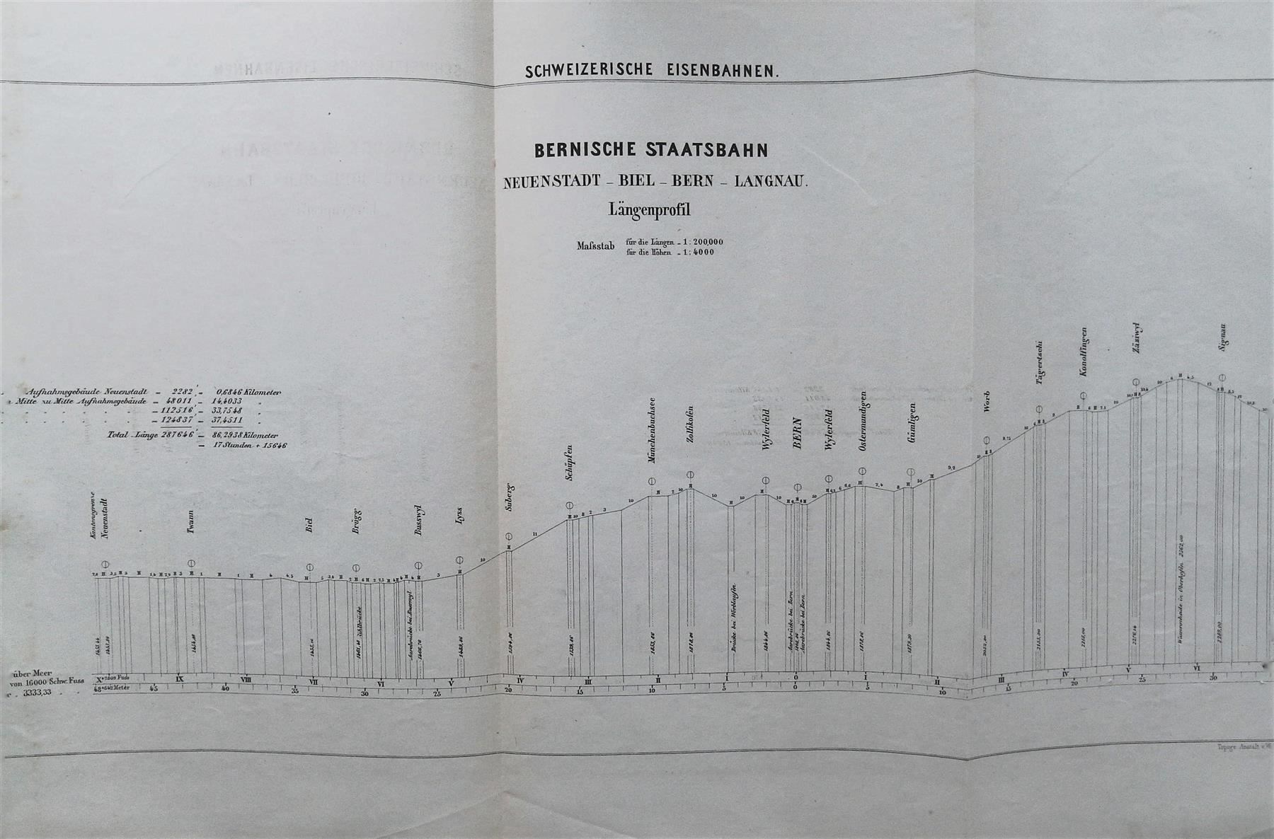 Stiche: Bernische Staatsbahn 1870 – Gebraucht aus Rafz von booksell 4