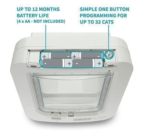 Chatières: SureFlap Mikrochip Katzenklappe (weiß) – Neuf avec emballage d'origine à Bottighofen par zaap 3