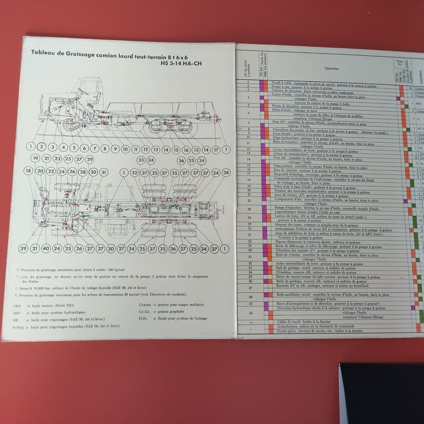 Documenti: Henschel 6x6 Schmierplan – Nuovo (secondo la descrizione) da Buttikon SZ venduto da Norbi-99 1