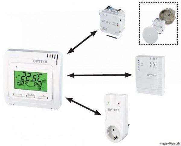 Interruttori: Funk-Thermostat Set BPT710 – Nuovo e nell'imballaggio originale da Stein am Rhein venduto da infrarot-bildheizung 4