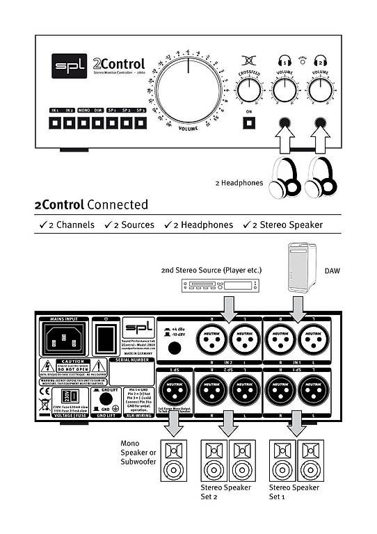 Sistema di controllo: SPL 2Control – Usato da Fislisbach venduto da rje_28s6 3