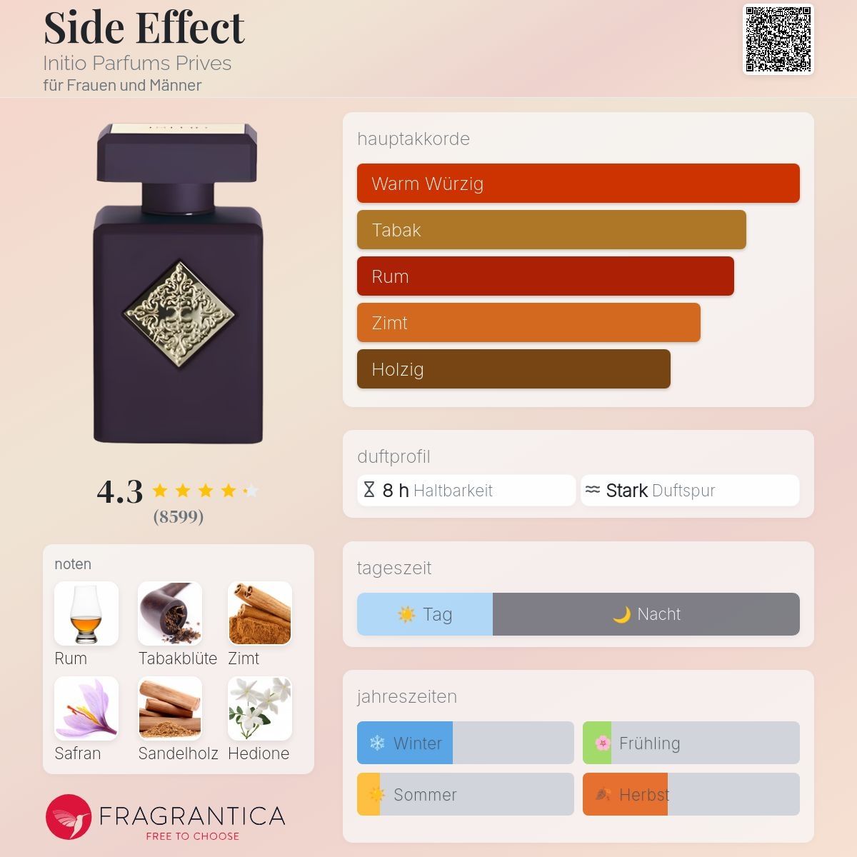 Initio Profumi & Eau de Toilette: Side Effect von Initio, Abfüllung 5ml/10ml – Nuovo (secondo la descrizione) da Jonen venduto da Juliette_St 2