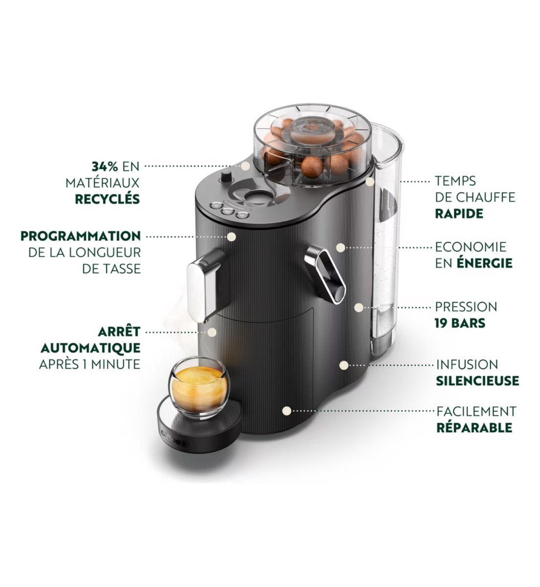 Coffee B Kaffeemaschinen & Espressomaschinen: CoffeeB Globe – Neu und originalverpackt aus Treycovagnes von dan_m2hb 1