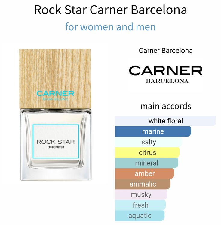 2ml Carner Barcelona Rock Star Muster decant Sample niche (Neu (gemäss ...