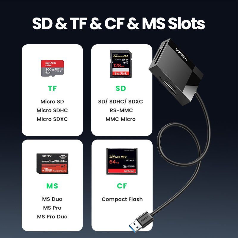 Ugreen Kartenlesegeräte: Kartenleser 4-in-1 USB3.0/USB-C SD Micro SD TF CF MS – Neu und originalverpackt aus Unterägeri von RmOnline 2