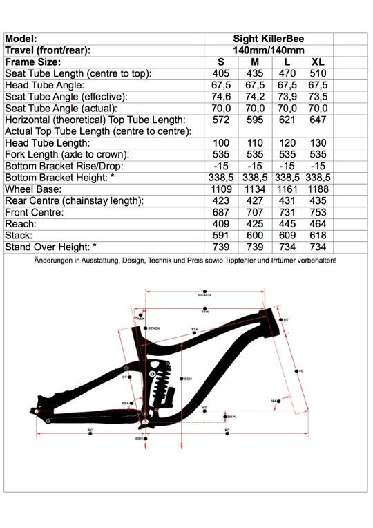 Norco Velos: Norco sight killer b-2 – Defekt aus Basel von a.dent 5