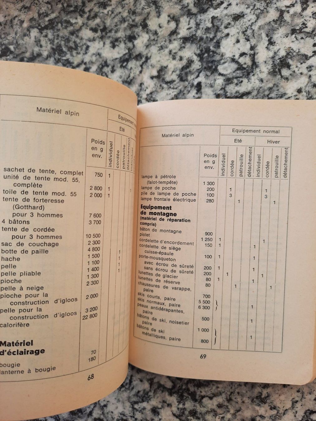 Libri: Règlement Alpin - Equipement - Marche - Revitaillement – Usato da Ruswil venduto da Sammlergeist 2