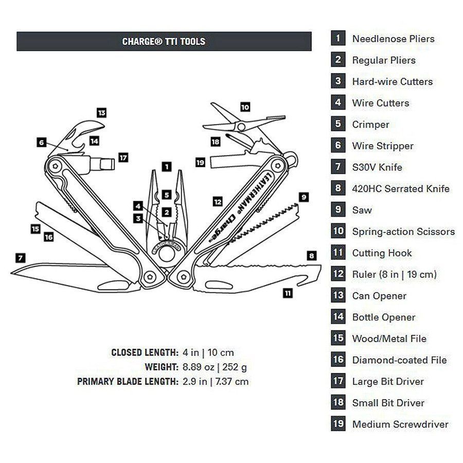 Leatherman Zubehör: Leatherman CHARGE® TTI - TITANIUM Multitool – Neu und originalverpackt aus Koppigen von Bracher_Mail-House 4