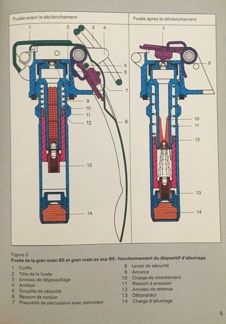 Livres: reglement grenade main 85 hand granate – D'occasion à Nyon par 65d45 1