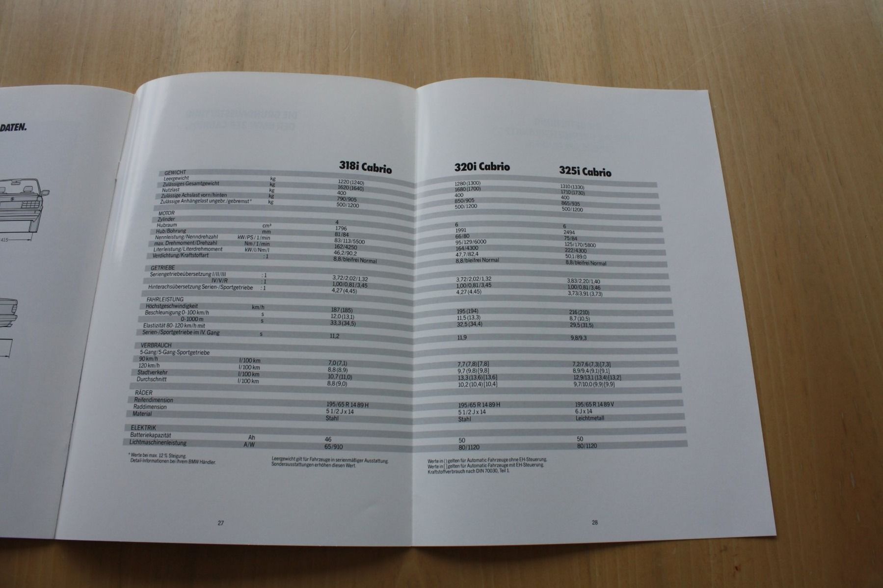 BMW Documents: BMW 3er Cabrio Prospekt 1990 – D'occasion à Wikon par erwin400 7