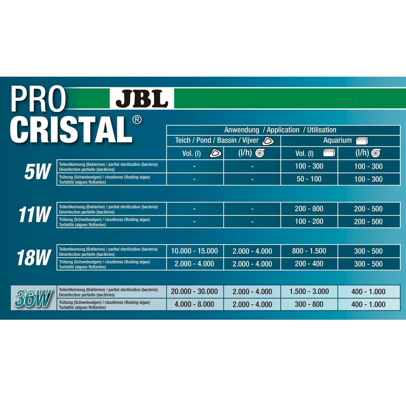 Filtri: JBL PROCRISTAL UV-C Compact plus 36W – Nuovo e nell'imballaggio originale da Bottighofen venduto da zaap 5