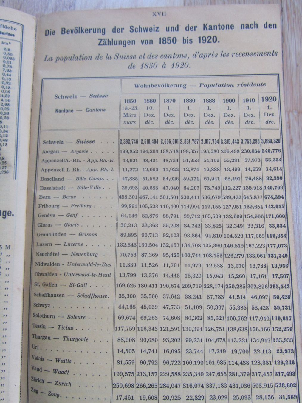Livres: Schweizerisches Orts-Lexikon, 1925 – D'occasion à Seengen par mikelele 5