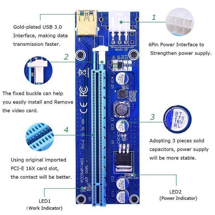 Coin Miner: Mining Riser PCI Express neu – Nuovo e nell'imballaggio originale da Wettingen venduto da Schabernack_sam 5