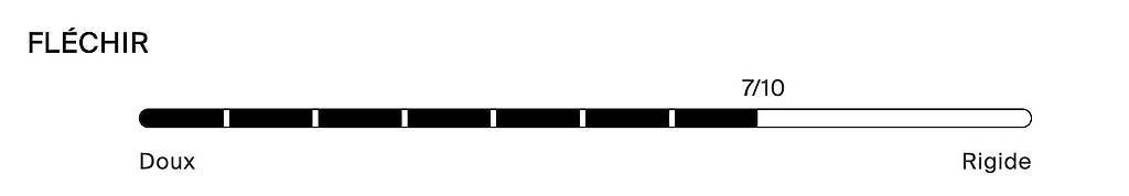 Board: Snowboard pour hommes YES Sender, 1m58 – Nuovo e nell'imballaggio originale da Sugiez venduto da factorysportoutlet 2