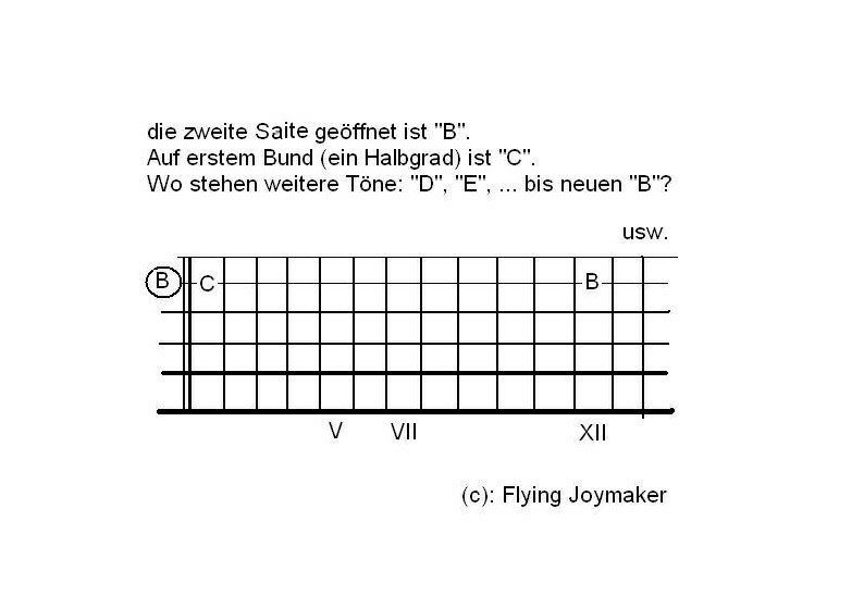 Libri: Flying Joymaker`s Gitarrenschule – Nuovo e nell'imballaggio originale da Solothurn venduto da flyingjoymaker 7