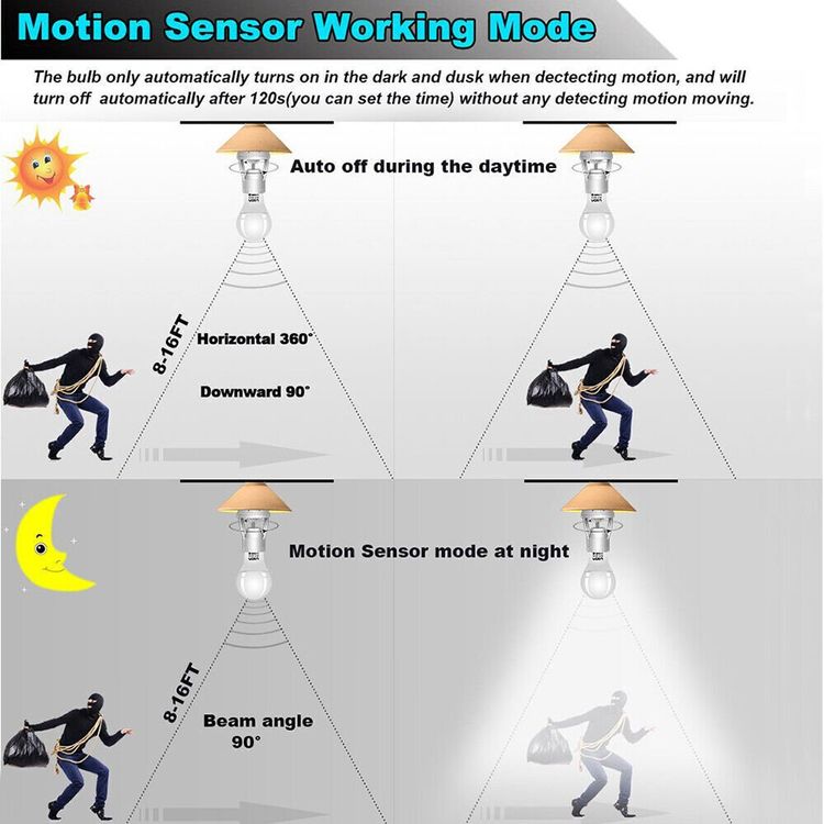 Artibetter Intelligente Lampenfassung Mit Bewegungsmelder - E27 Mit Lichtverzögerung