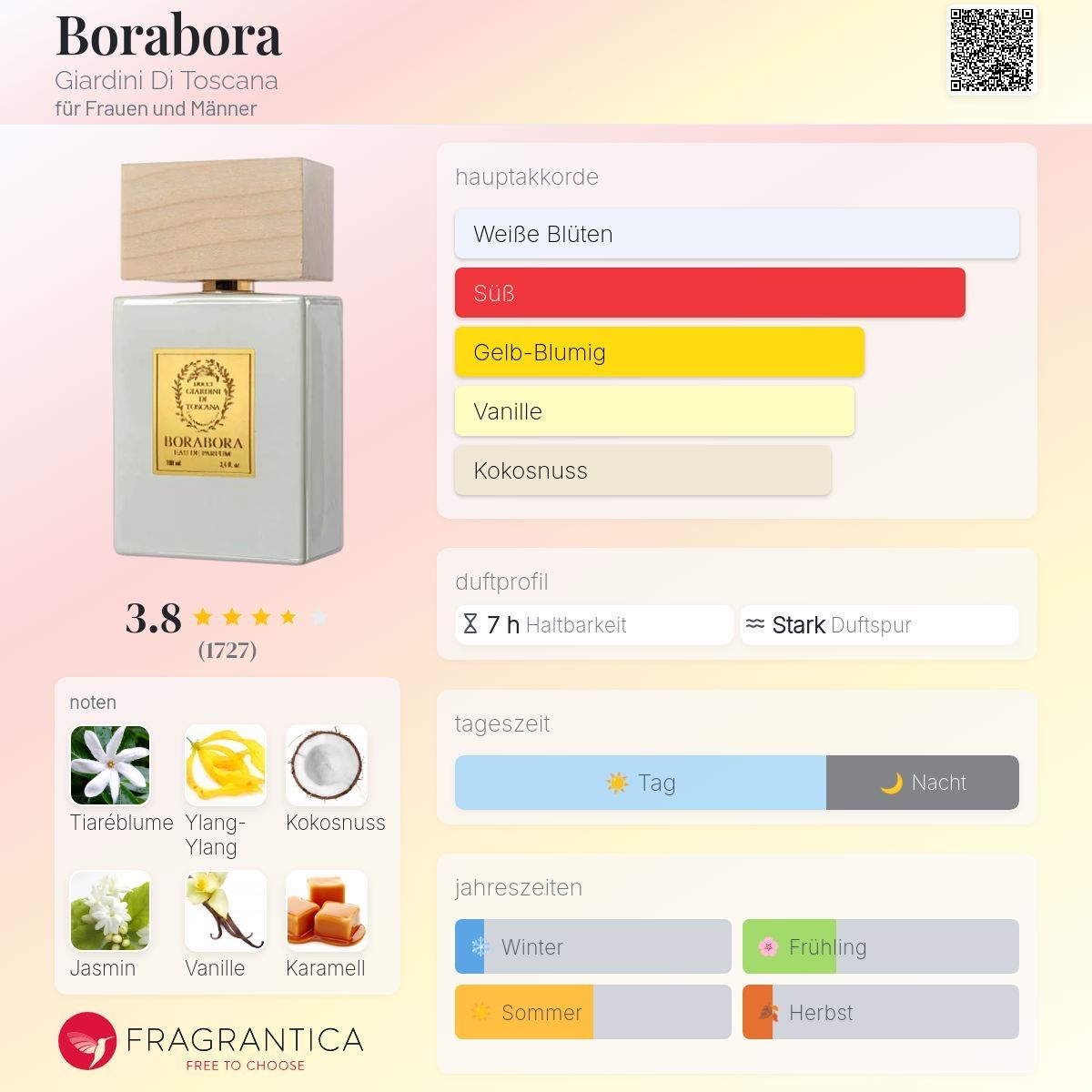 Profumi & Eau de Toilette: Borabora Giardini di toscana – Usato da Altstätten SG venduto da Perfumesiren23 1